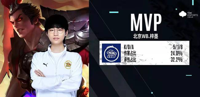 直接确保了 直接确保了